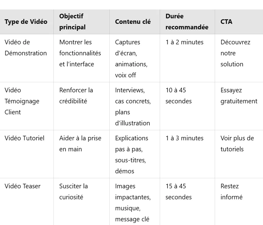 tableau-video-saas-dopslide
