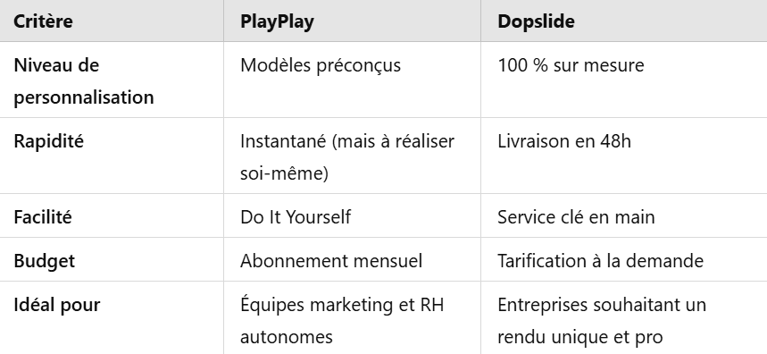 tableau-comparatif-playplay-vs-dopslide